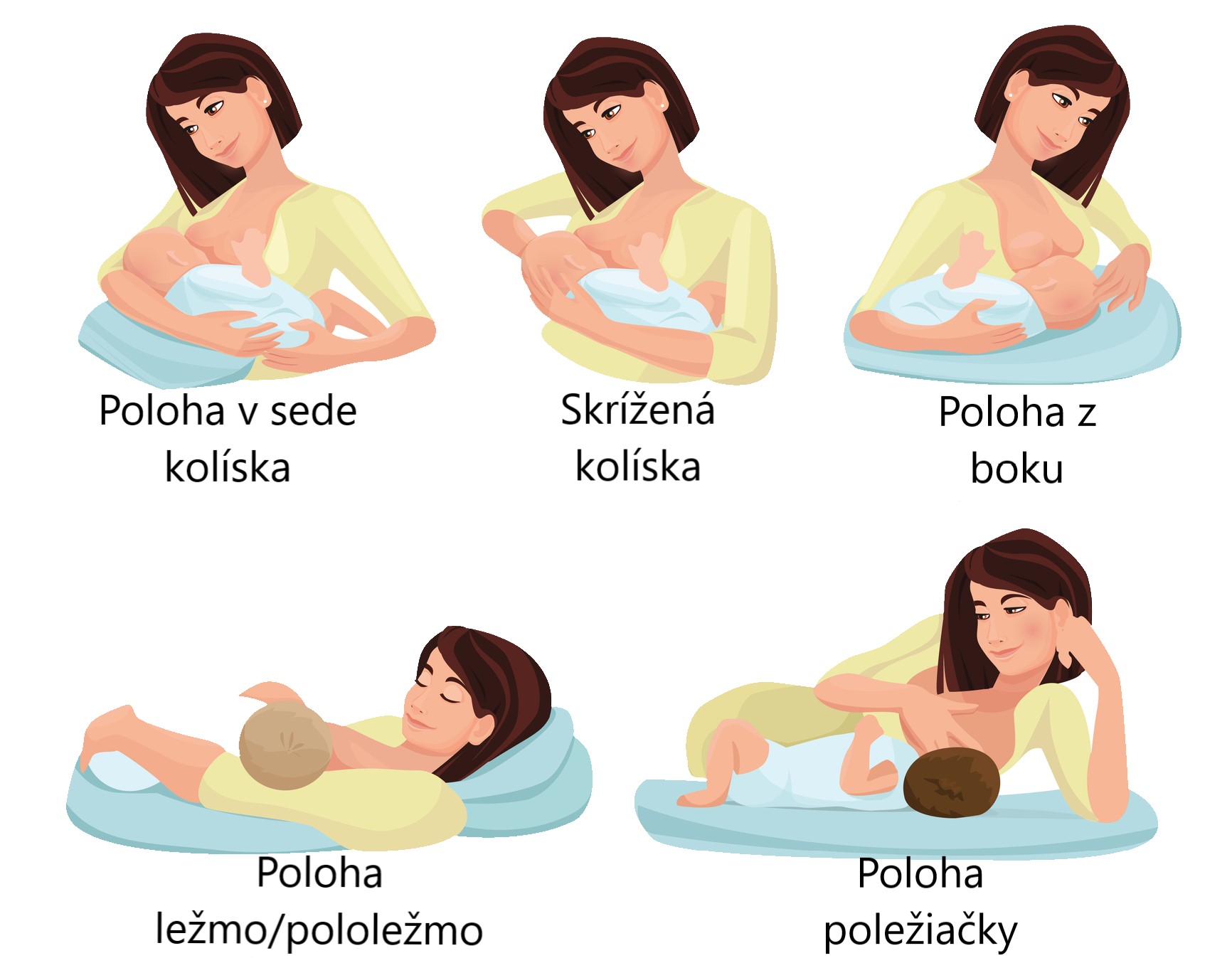 Znázornené polohy dieťatka pri dojčení
